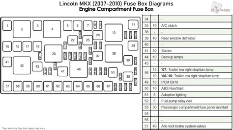 2007 lincoln fuse box diagram relay 